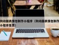 神农架狗动图表情包制作小程序（狗动图表情包制作小程序免费）